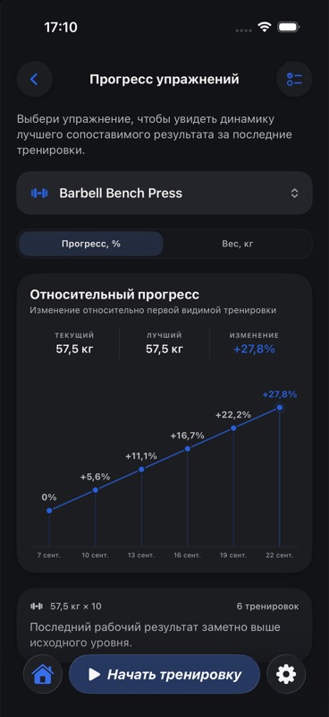 Динамика в каждом упражнении — Muscler